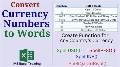 how to write usd currency in words|Number to Words & Currency Converter .